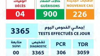 صورة تسجيل 226 إصابة جديدة بكورونا  من ضمنها 22 في لعصابه