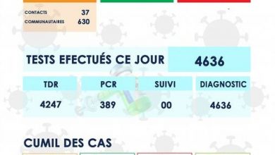 صورة 667 اصابة جديدة  بكورونا 26 منها في لعصابة