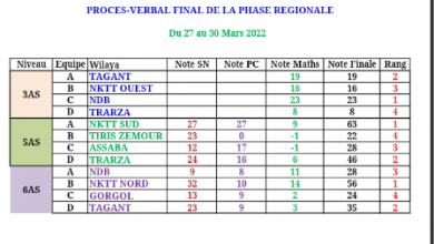 صورة ولاية لعصابة تحتل المرتبة الثالثة في التصفيات النهائية   لرالي الخوامس رياضيات