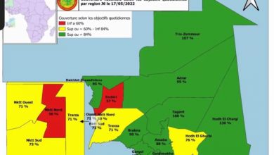 صورة لعصابه/ نجاح باهر  لحملة التلقيح ضد كوفيد 19 بنسبة فاقت التوقعات