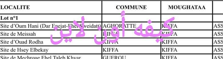 صورة قرية إحسي البكاي تستفيد من حفر جديد لأنهاء ازمة العطش