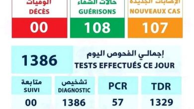 صورة تسجيل 107 اصابه جديدة بكورنا من ضمنها 4 في لعصابه ( ت. الحالات)