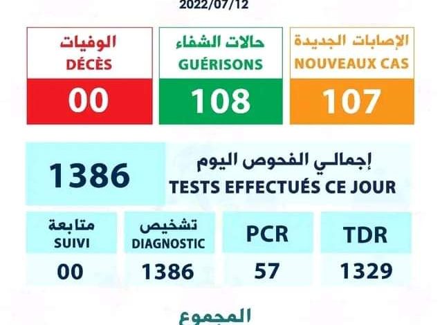 صورة تسجيل 107 اصابه جديدة بكورنا من ضمنها 4 في لعصابه ( ت. الحالات)