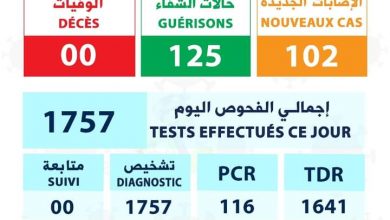 صورة تسجيل102 إصابة جديدة بفيروس كورونامن ضمنها 11في لعصابه  (توزيع الحالات)