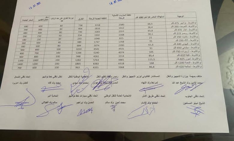 صورة محضر اتفاق بين سلطة تنظيم  النقل البري والفاعلين في المجال  يحدد تسعرة التذاكر