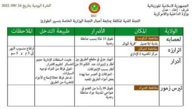 صورة لجنة الطوارئ: نفوق 15 شاة  في لعصابه بسبب صاعقة رعدية