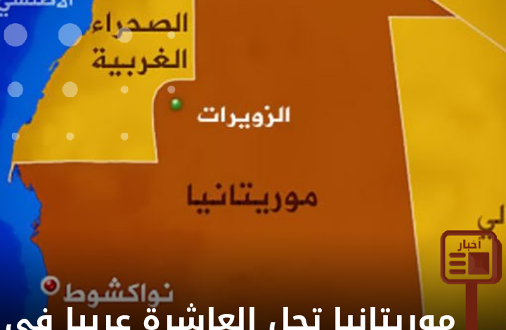 صورة موريتانيا تحل العاشرة عربيا في نسب البطالة