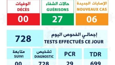 صورة موريتانيا / تسجيل 6 إصابات جديدة بفيروس   كورونا