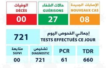 صورة موريتانيا / 8 اصابات جديدة بفيروس كورونا