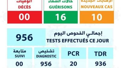 صورة موريتانيا /  10 إصابات جديدة بفيروس كورونا
