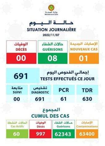 صورة موريتانيا / تسجيل اصابة واحدة بفيروس بكورونا