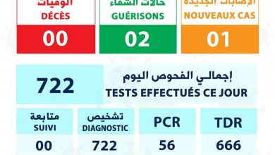 صورة موريتانيا / اصابة جديد بفايروس كورونا خلال 24 ساعة