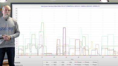 صورة عالم الزلازل الهولندي يحذر من “أول أسبوع في مارس”