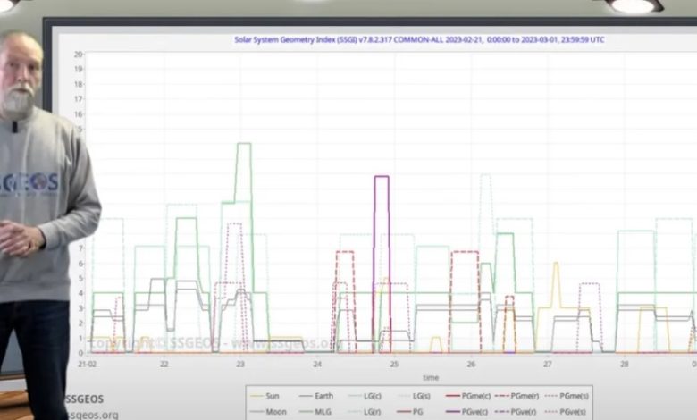 صورة عالم الزلازل الهولندي يحذر من “أول أسبوع في مارس”