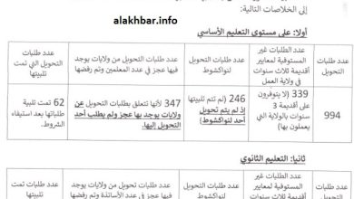 صورة وزارة التهذيب تفرج عن تحويلات شملت الاساتذة والمعلمين