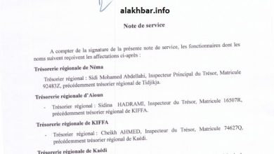 صورة ممثل الخزينة في كيفه ضمن  تحويلات في صفوف ممثلي الخزينة الجهويين