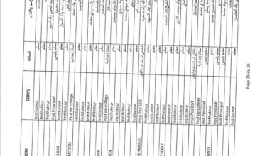 صورة الاعلان عن أسماء الدفعة الاولى من المدرسين المستفيدين من صندوق دعم سكن المدرسين (لوائح)